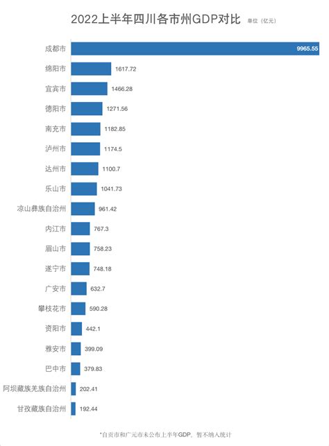 四川gdp